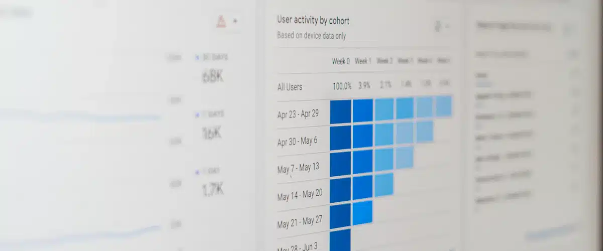 Gráfico de barras de campañas digitales mostrado en un monitor