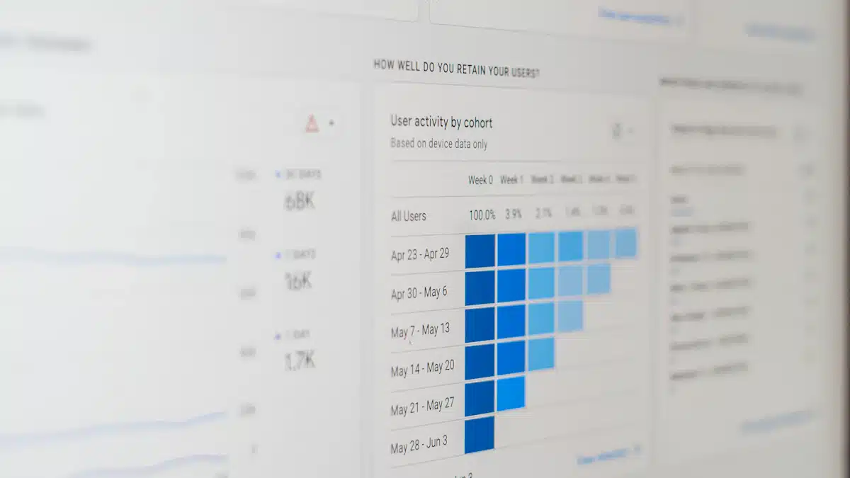 Analítica web: cómo medir el rendimiento de una página web 5 Monitor de ordenador con gráfico de barras sobre el rendimiento digital