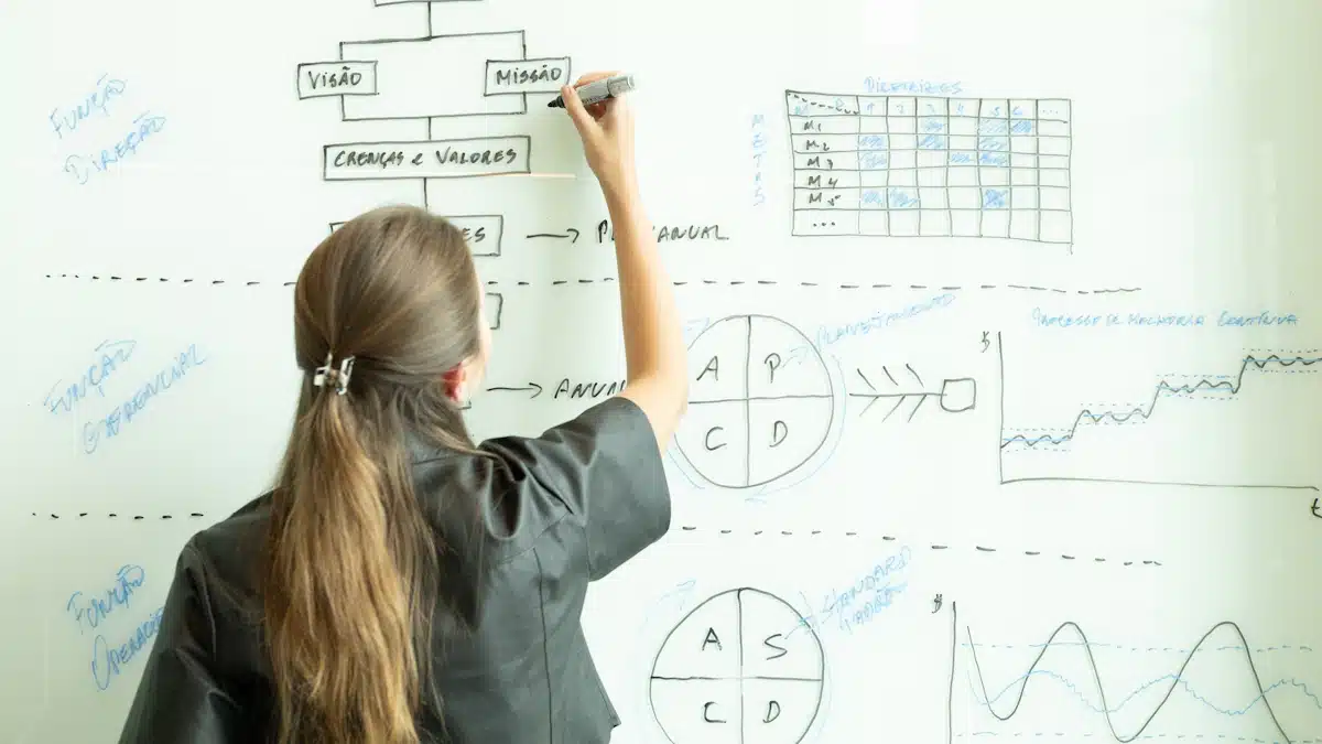 Inteligencia artificial: qué es, cómo funciona y cómo transforma empresas y empleo 4 Profesional dibujando un diagrama de procesos para mejorar decisiones de negocio